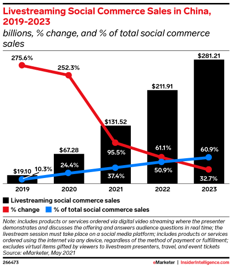 marketing trends for 2022