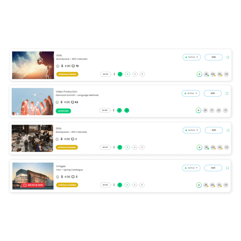 The Dashboard share a Review